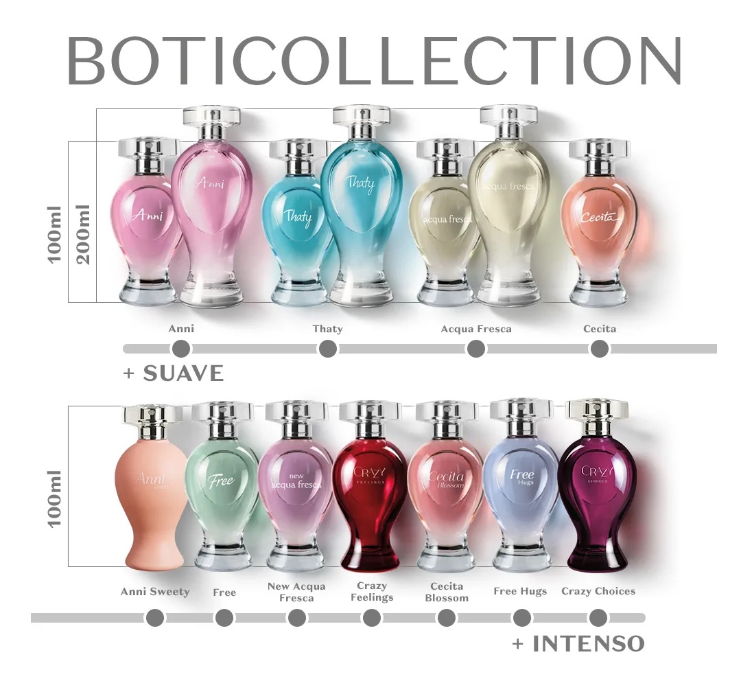 Perfumes da Boticollection 